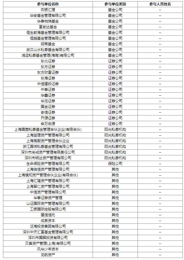 beat365华密新材接待机构调研 新能源汽车领域正与比亚迪对接零件应用