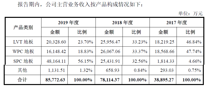 beat365海象新材——国内领先的PVC地板生产及出口商之一