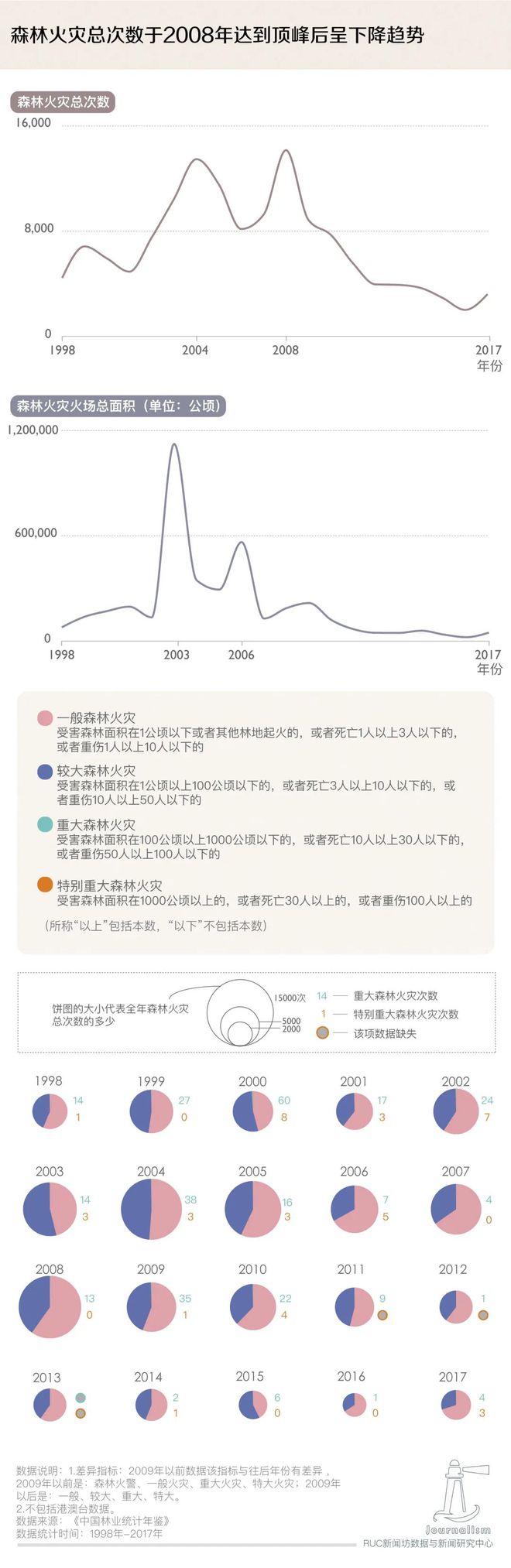 beat365官方网站凉山大火周年祭：悲剧是否有迹可循